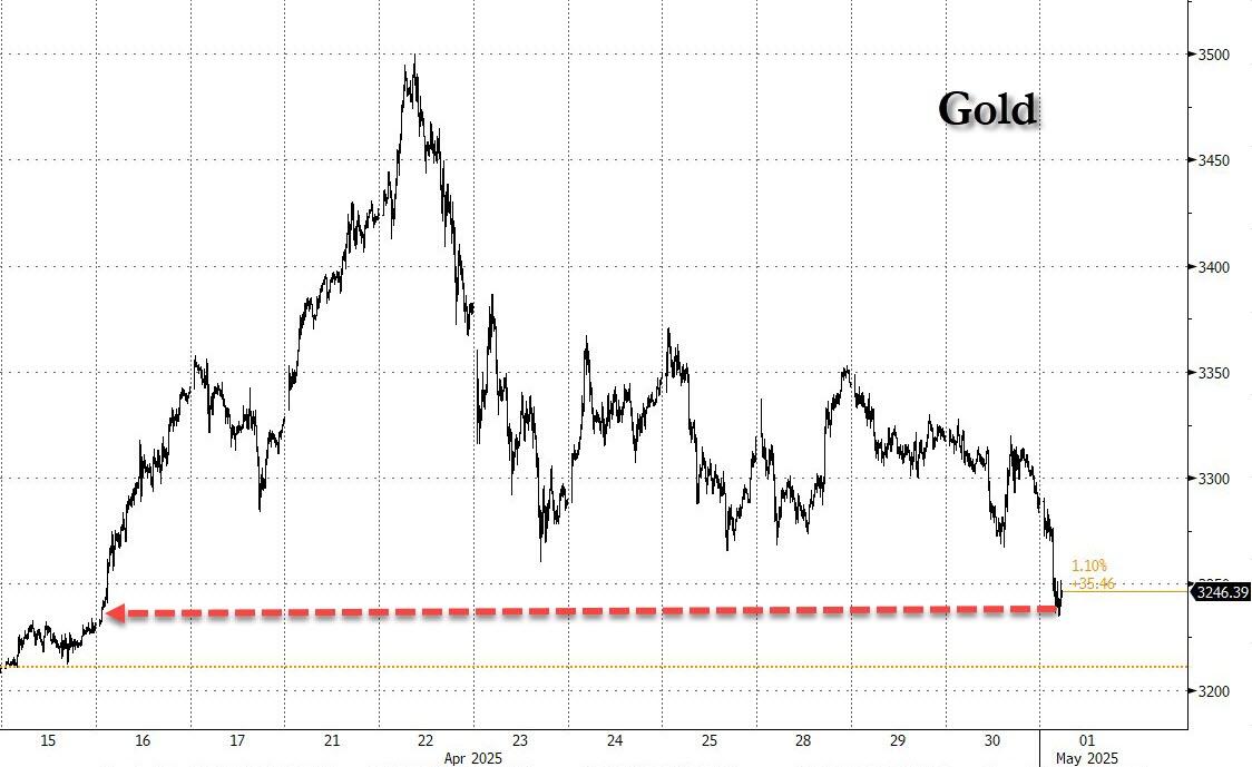 gold drop image